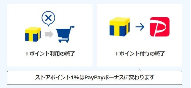 service_end_tpoint_yahooshopping