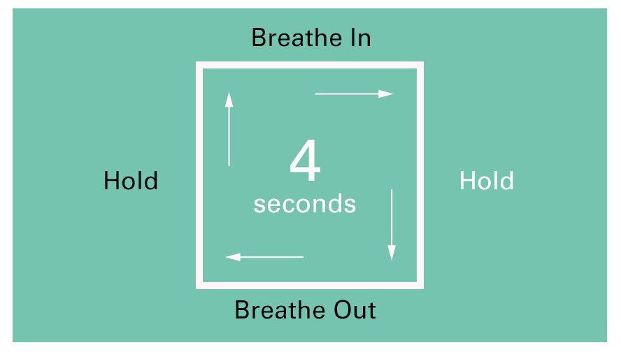 ボックス呼吸方法